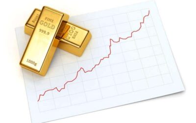 Gold Prices Volatile Amidst Middle East Geopolitical Tensions why gold is not a good investment