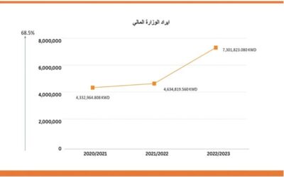 Ministry of Information Highlights Achievements in Two-Year Plan 1218769 2