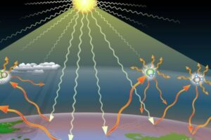 greenhouse gas