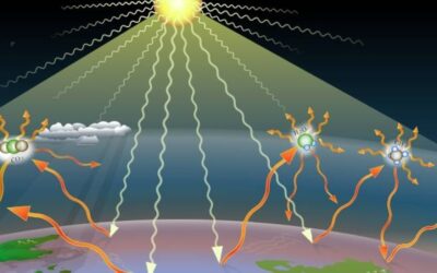 greenhouse gas