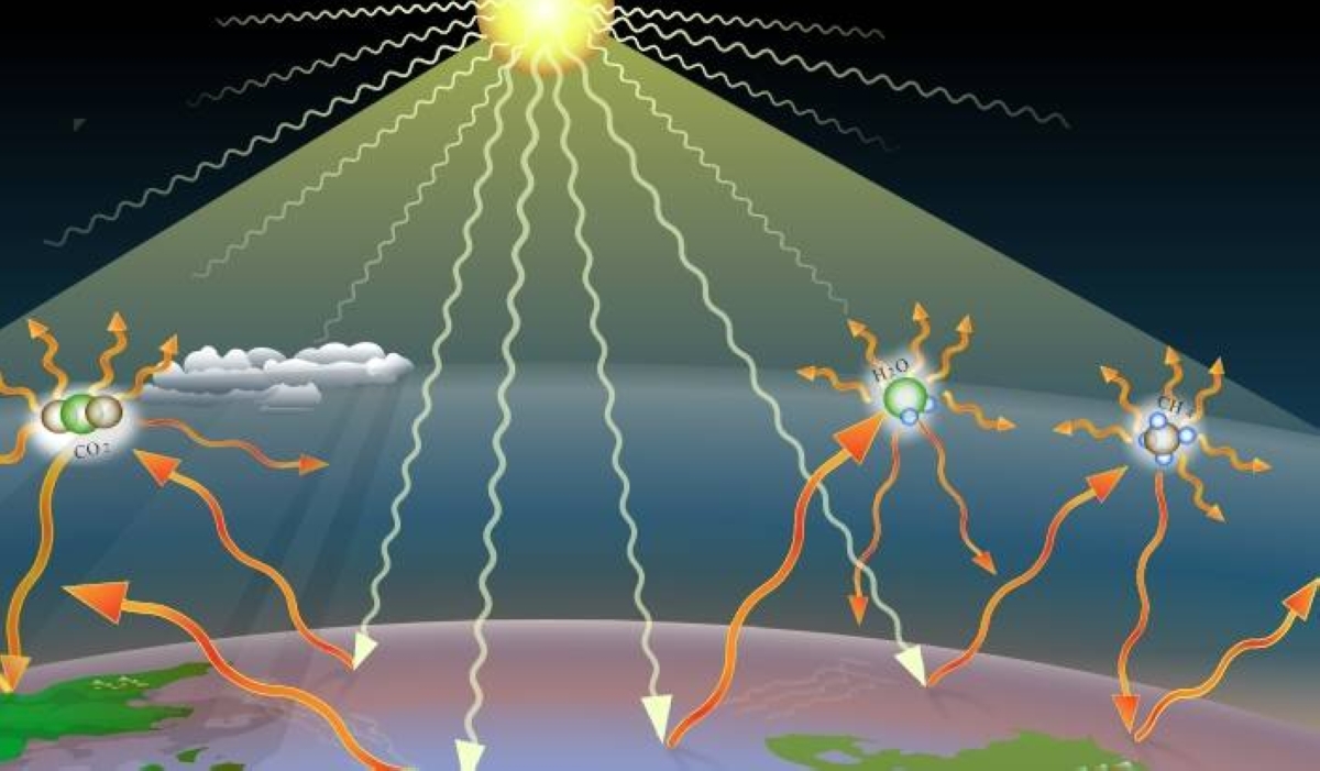 greenhouse gas