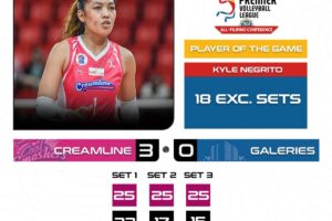 CREAMLINE d. GALERIES (3-0)
Kyle Negrito (CREAMLINE)
PLAYER OF THE GAME