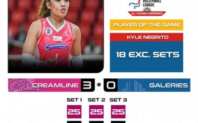 Creamline Sweeps Galeries in Straight Sets CREAMLINE d. GALERIES (3-0)
Kyle Negrito (CREAMLINE)
PLAYER OF THE GAME