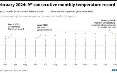 February Breaks Global Heat Records for Ninth Consecutive Month 312750