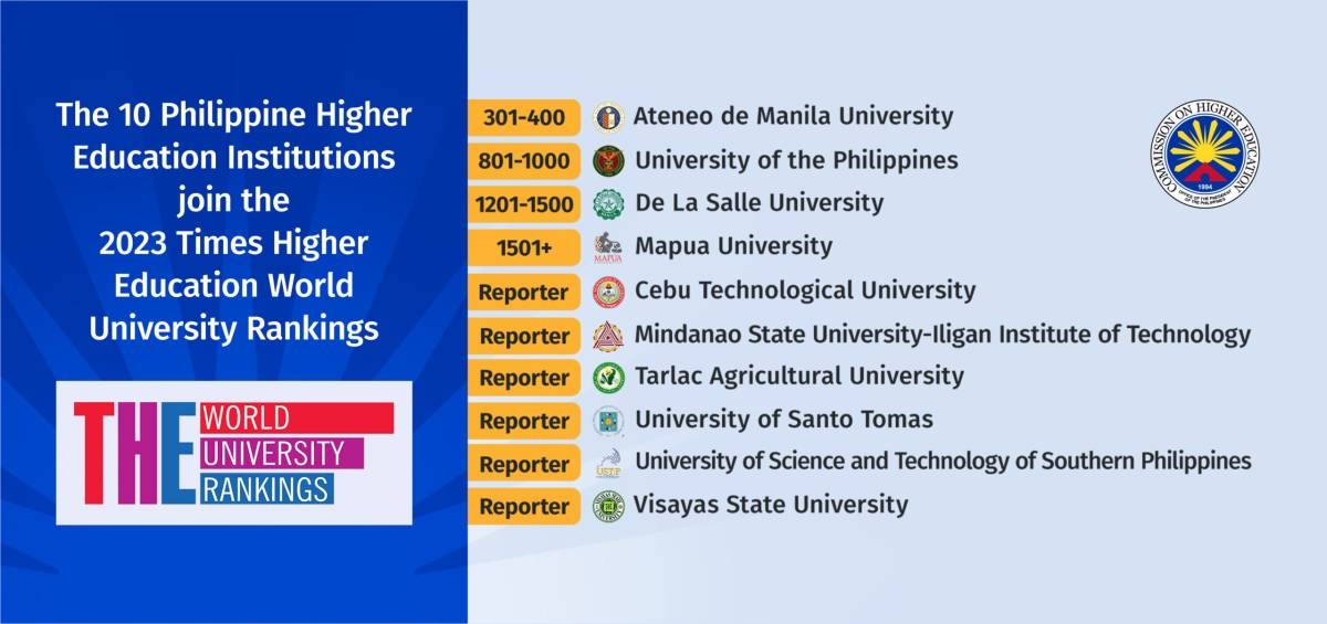 Times-Higher-Education-Ranking_20221012_Web-Banner-copy-scaled
