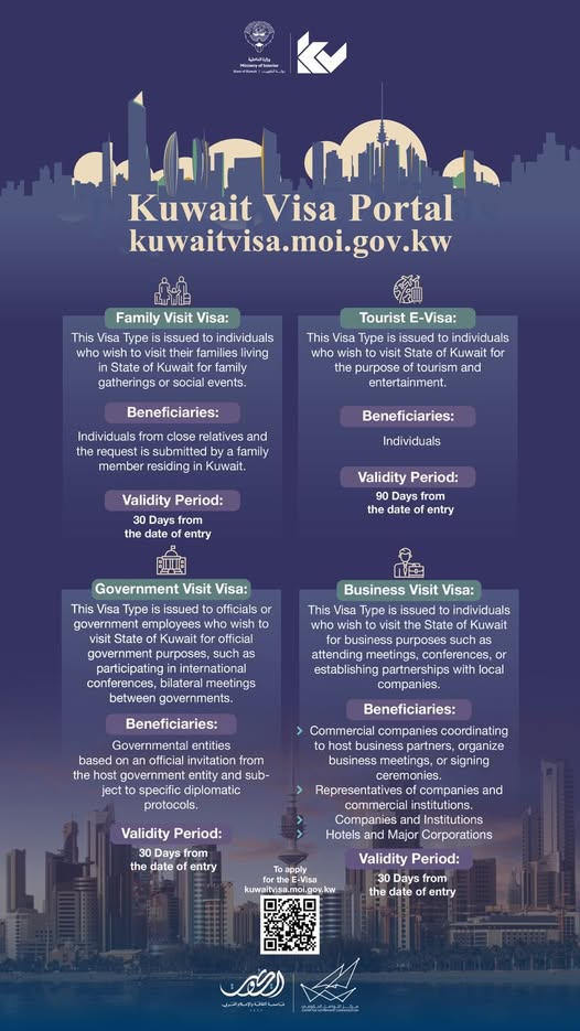 Streamlined Travel to Kuwait: Government Rolls Out Official eVisa ...